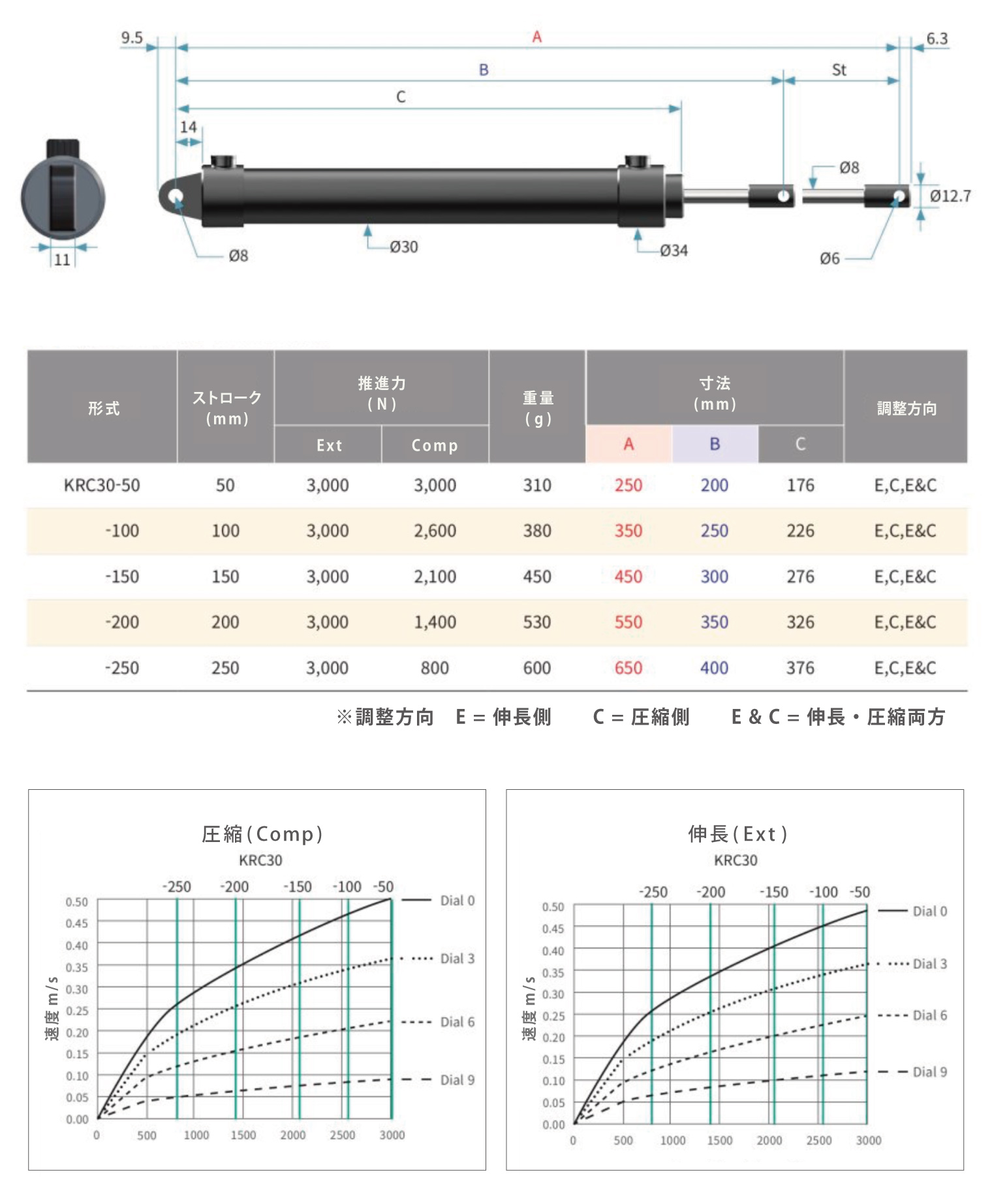 油圧ダンパーKRC-30