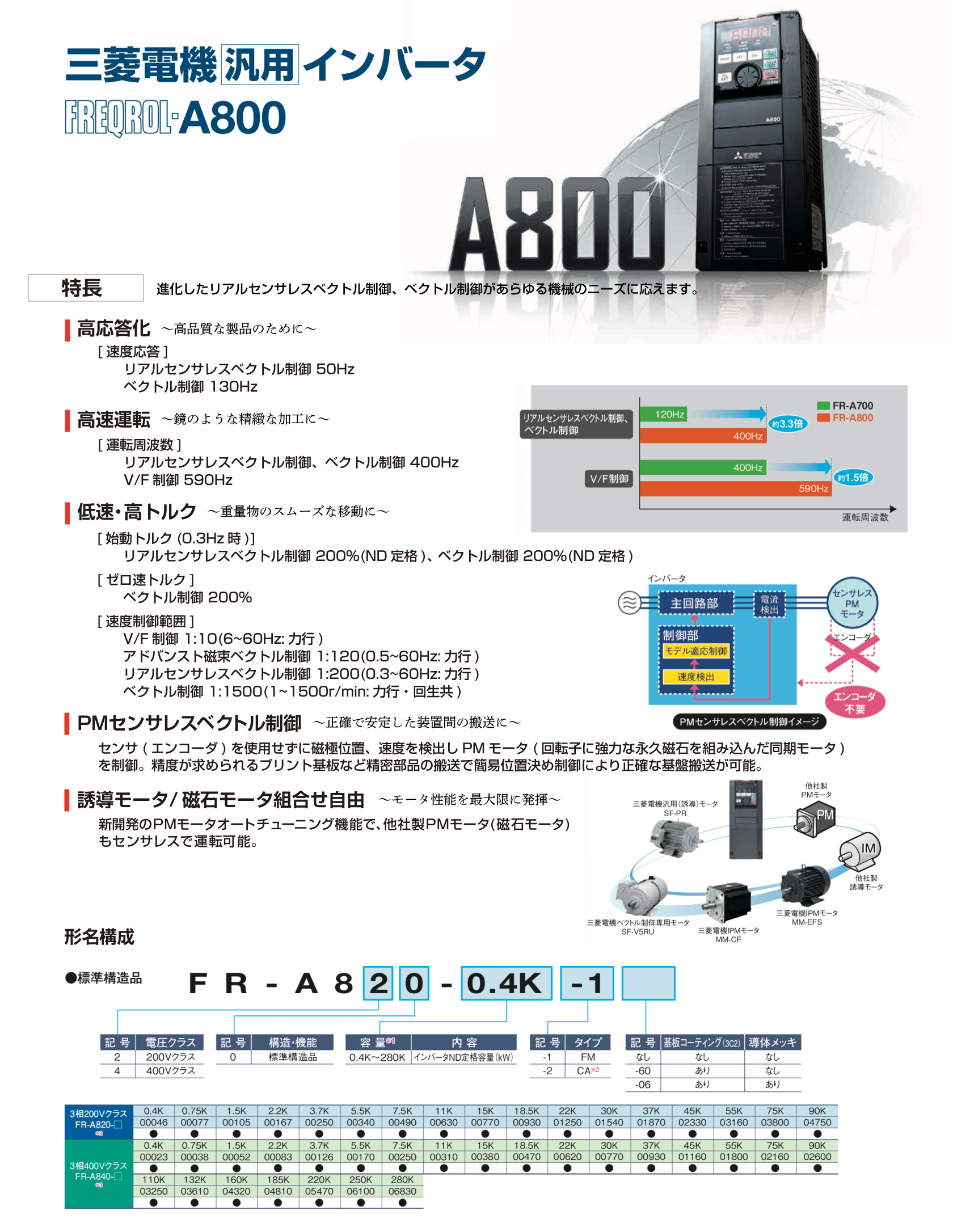 A800シリーズ｜汎用インバータ FREQROL｜制御機器関連商品｜オンライン 