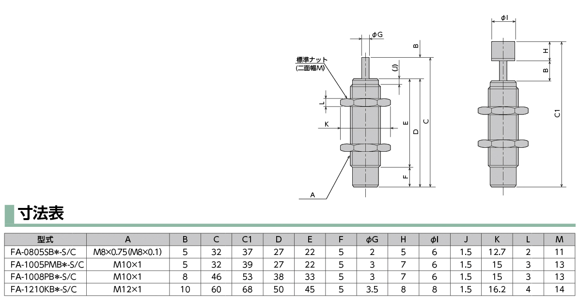 FA-0805/1005/1008/1210シリーズ｜固定式アブソーバー｜ソフト